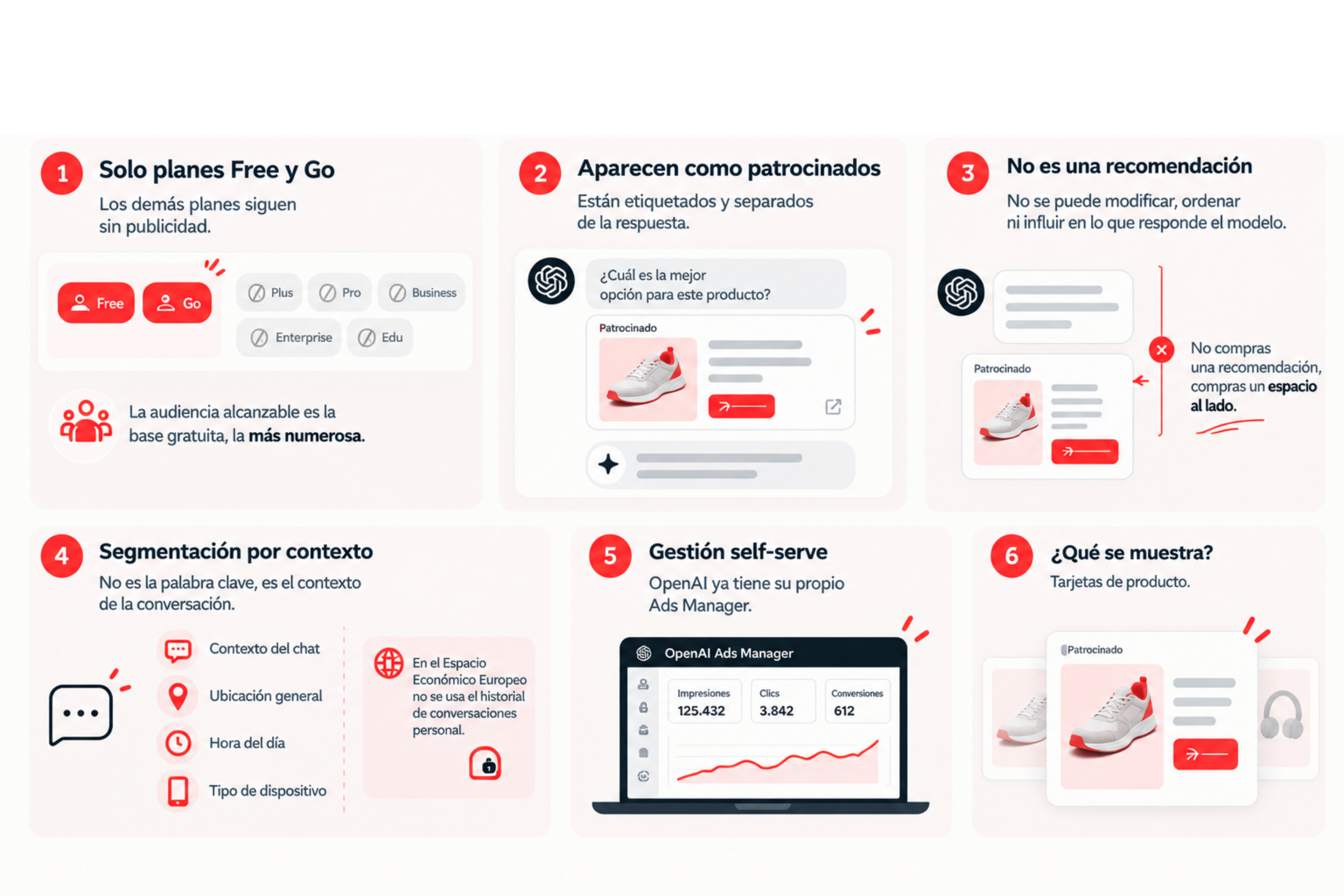 anuncios conversacionales