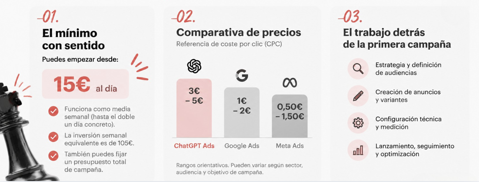 presupuesto para publicidad en ia