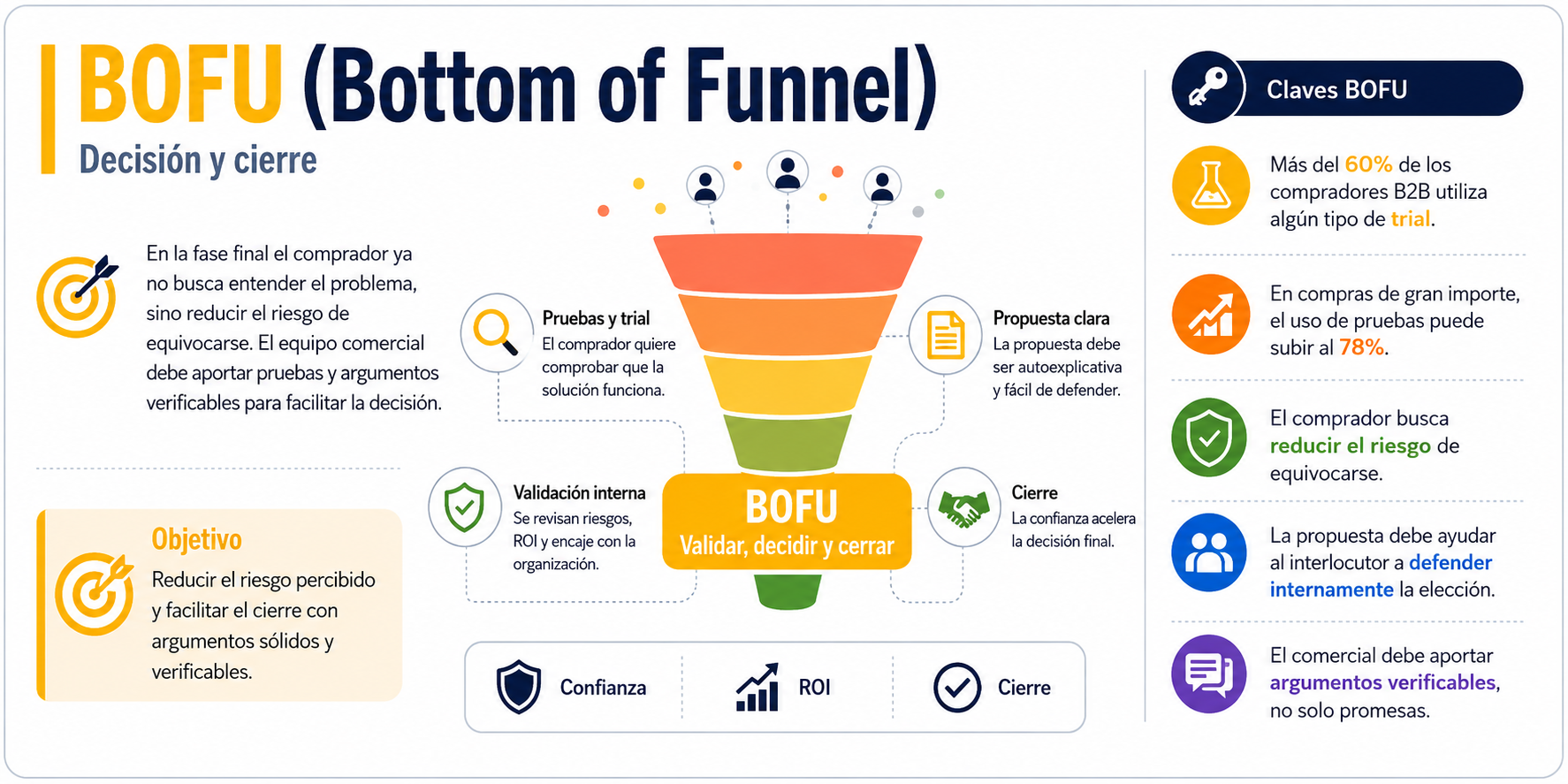BOFU funnel