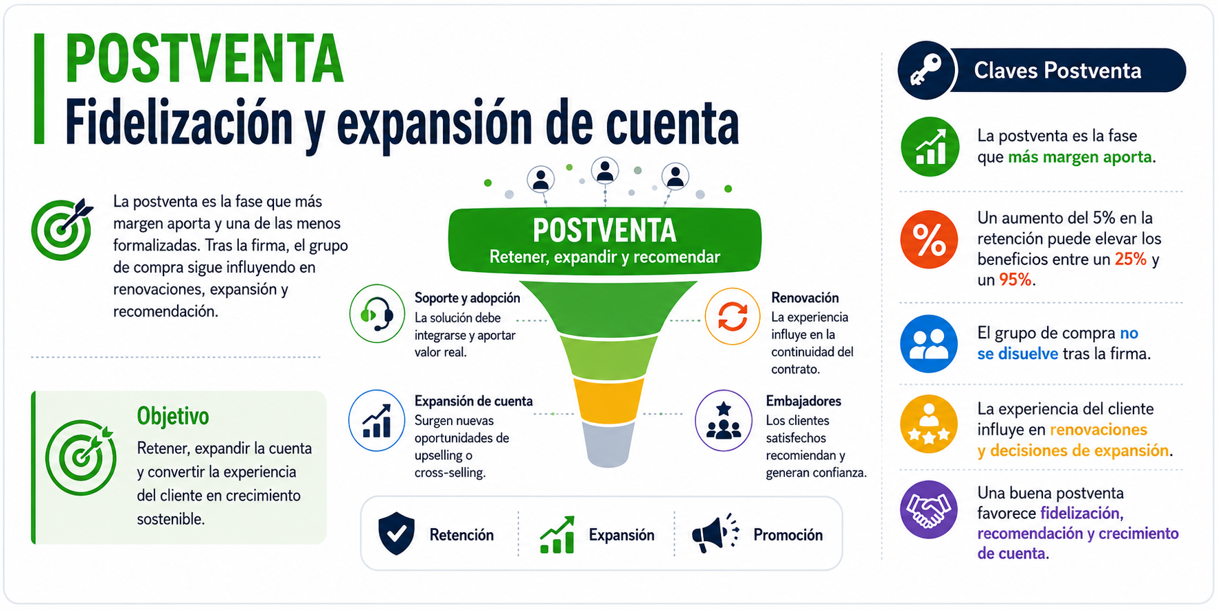 postventa