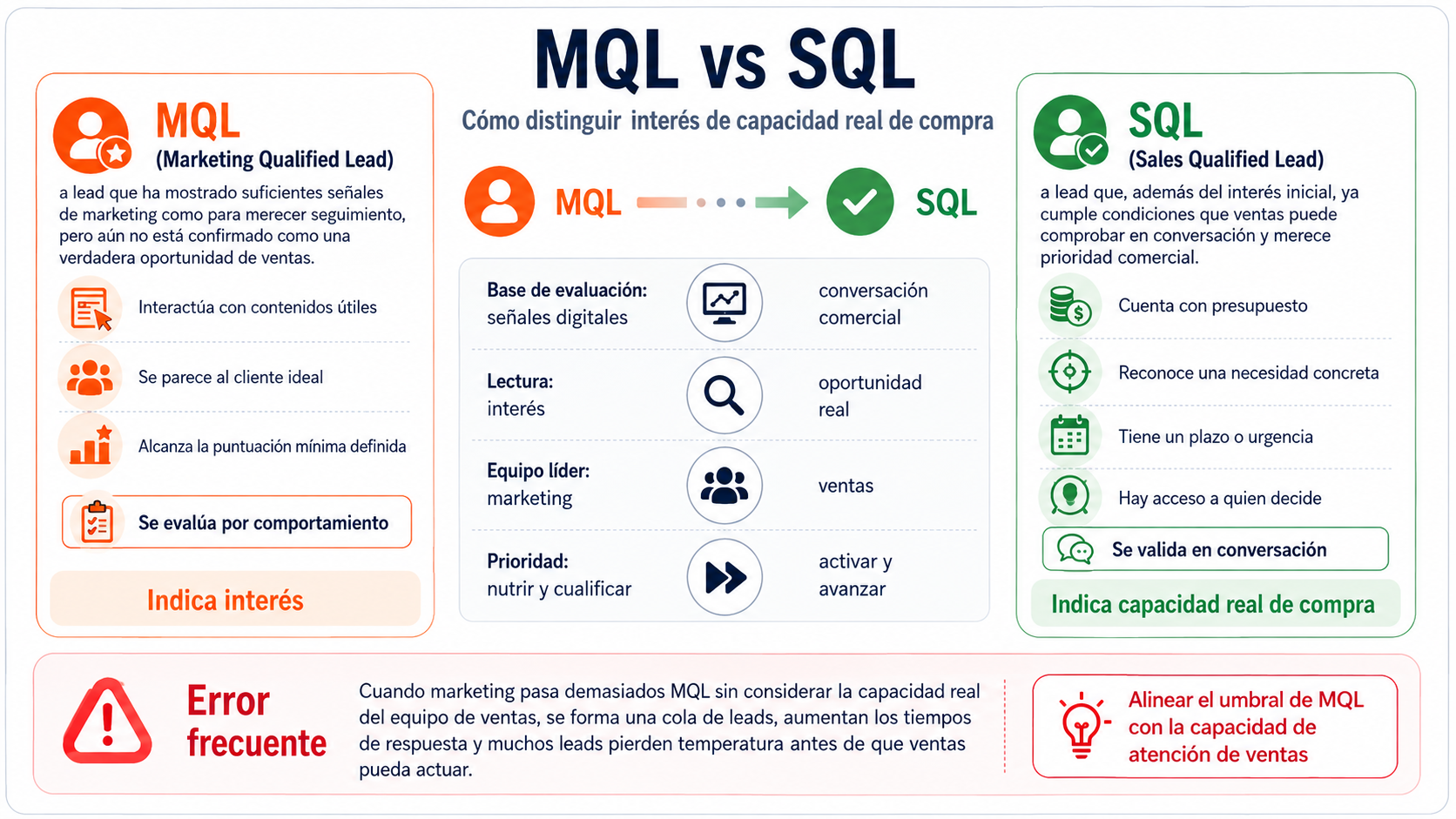 MQL vs SQL