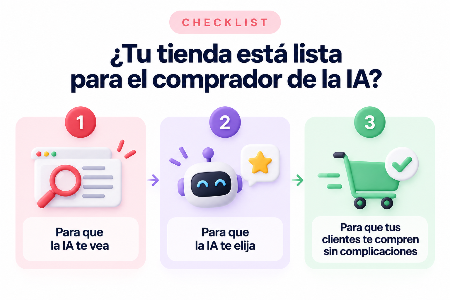 checklist para el comprador IA