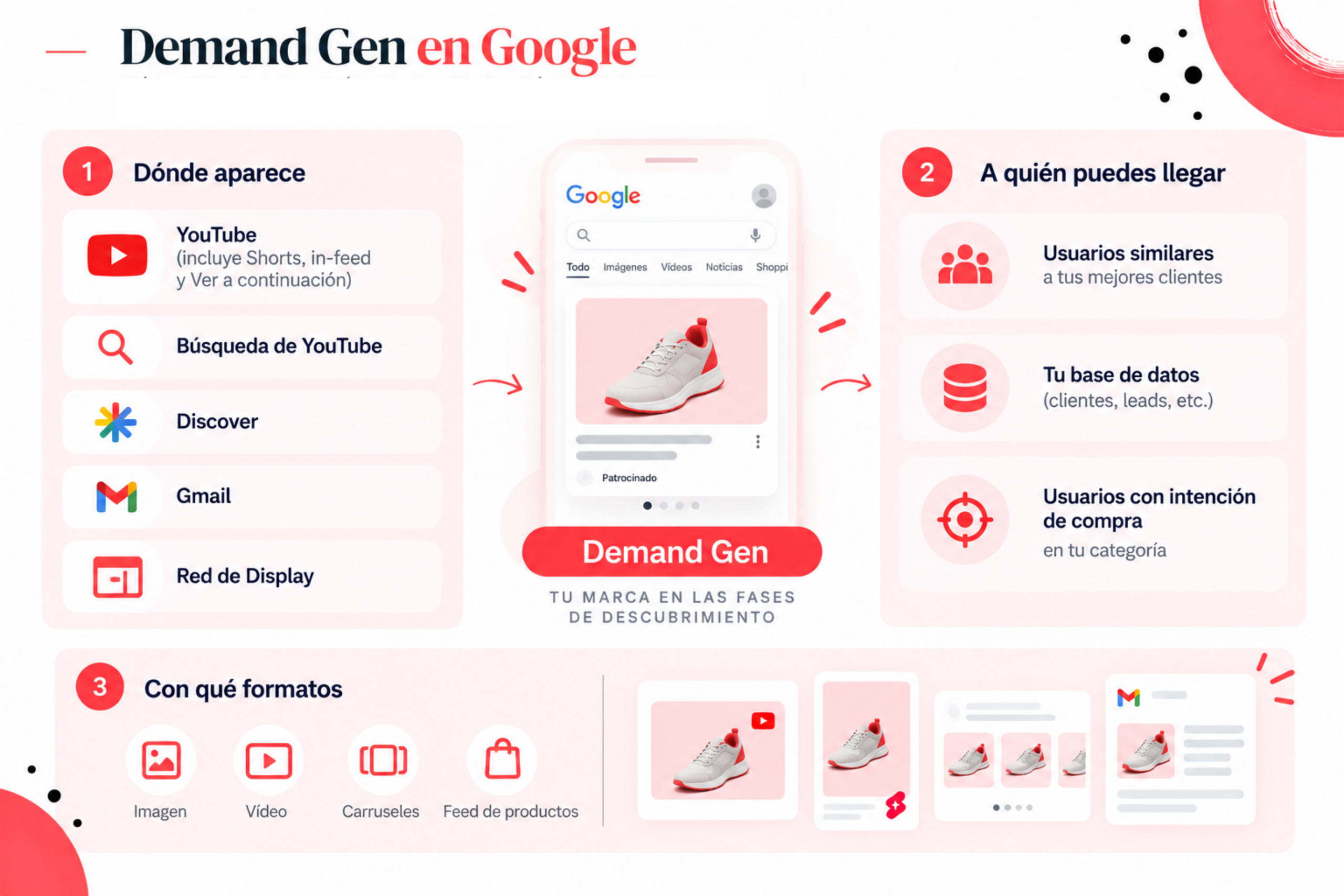 Demand Gen Google