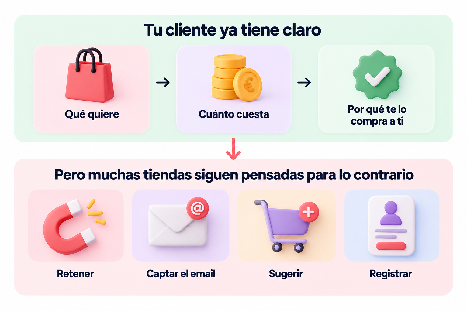 del chat al checkout