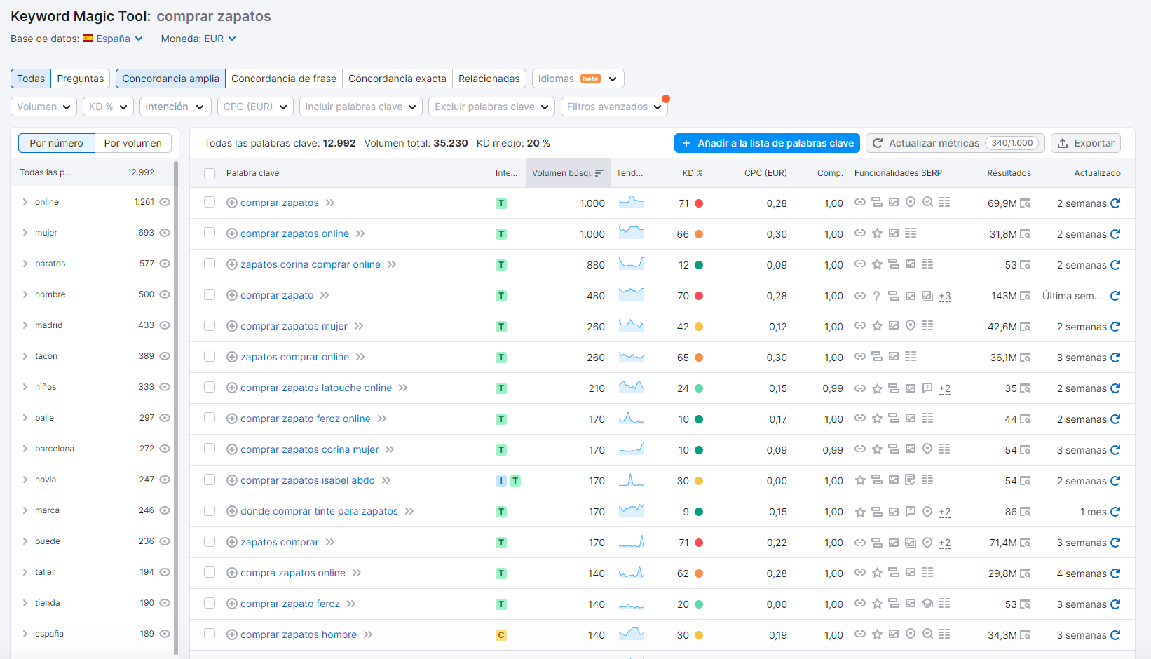 Keyword Research con Semrush