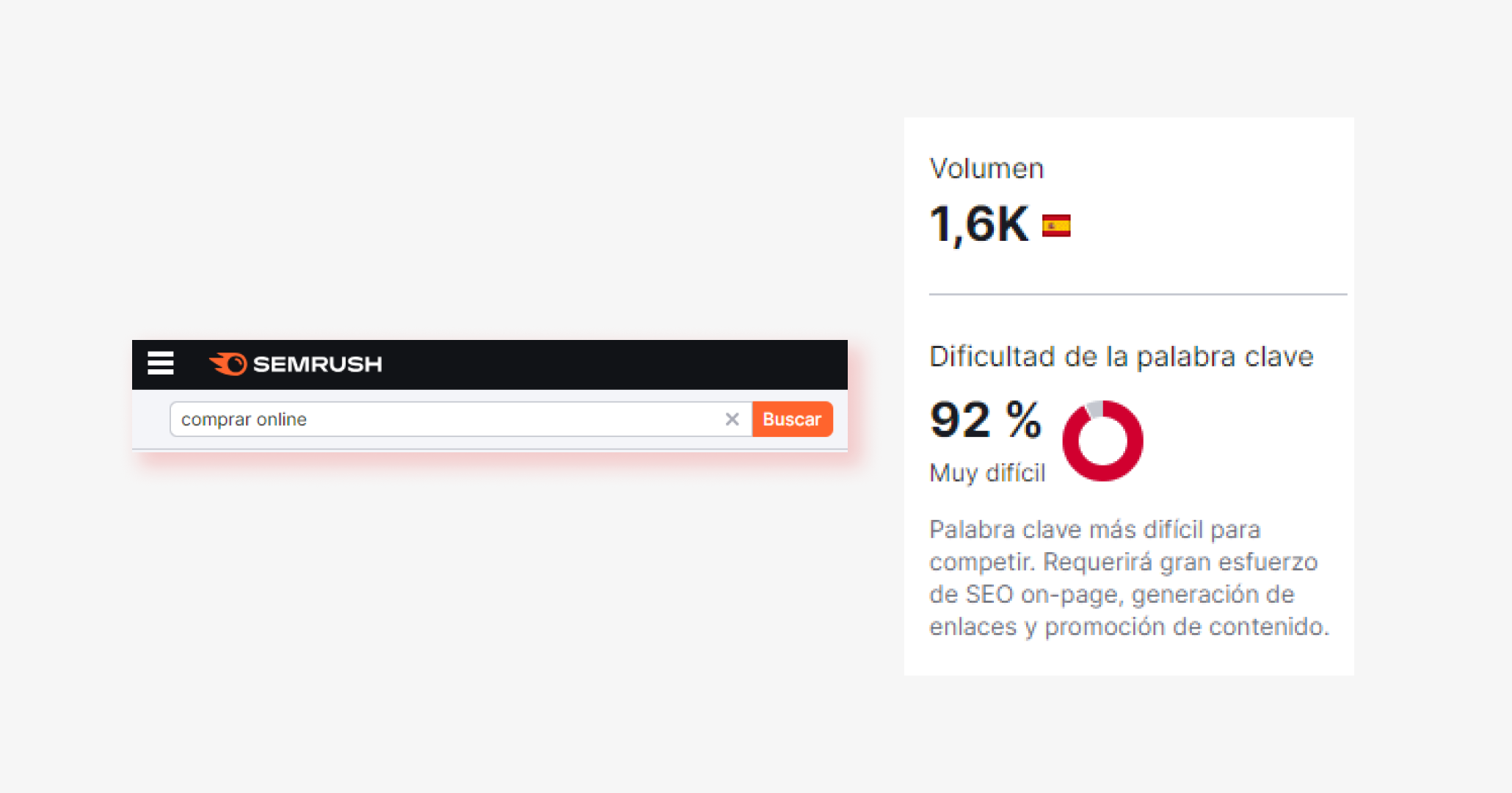 Palabras clave SEO con un porcentaje de competencia elevado