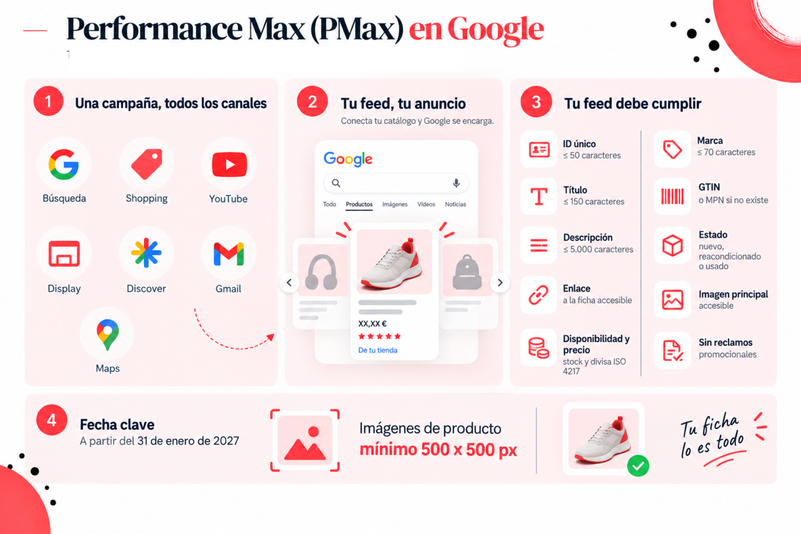 Performance Max Google
