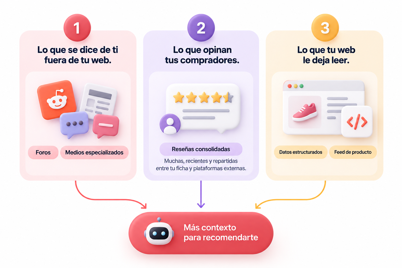 por qué la IA te recomienda