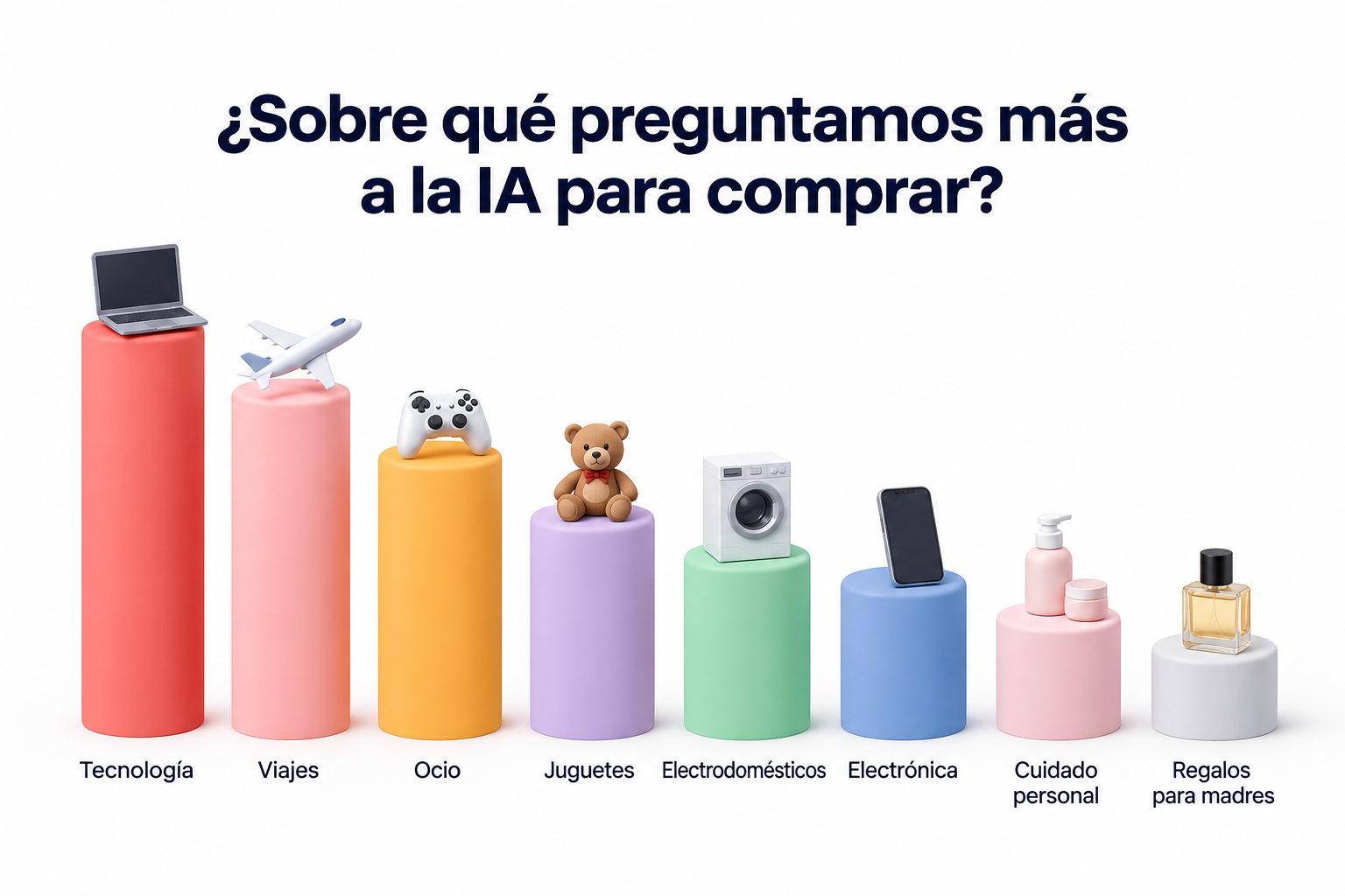 qué le preguntamos a la IA para comprar click zero