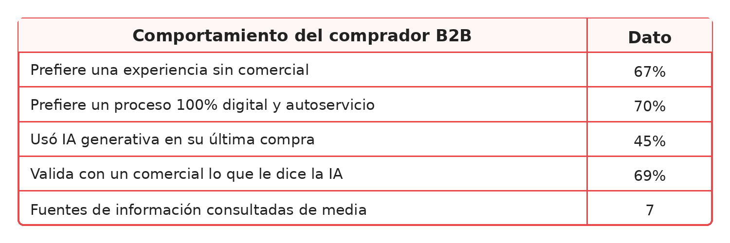 funnel b2b empresas